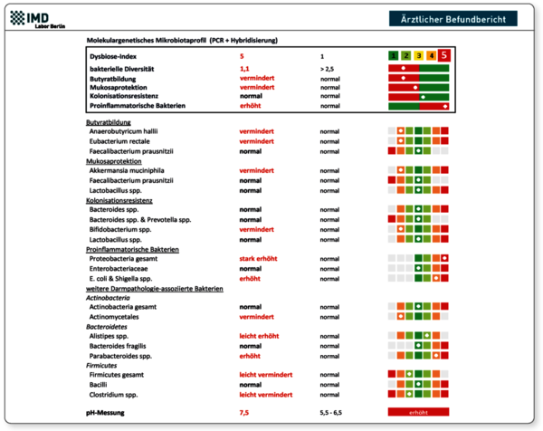 Molekulargenetisches Mikrobiotaprofil